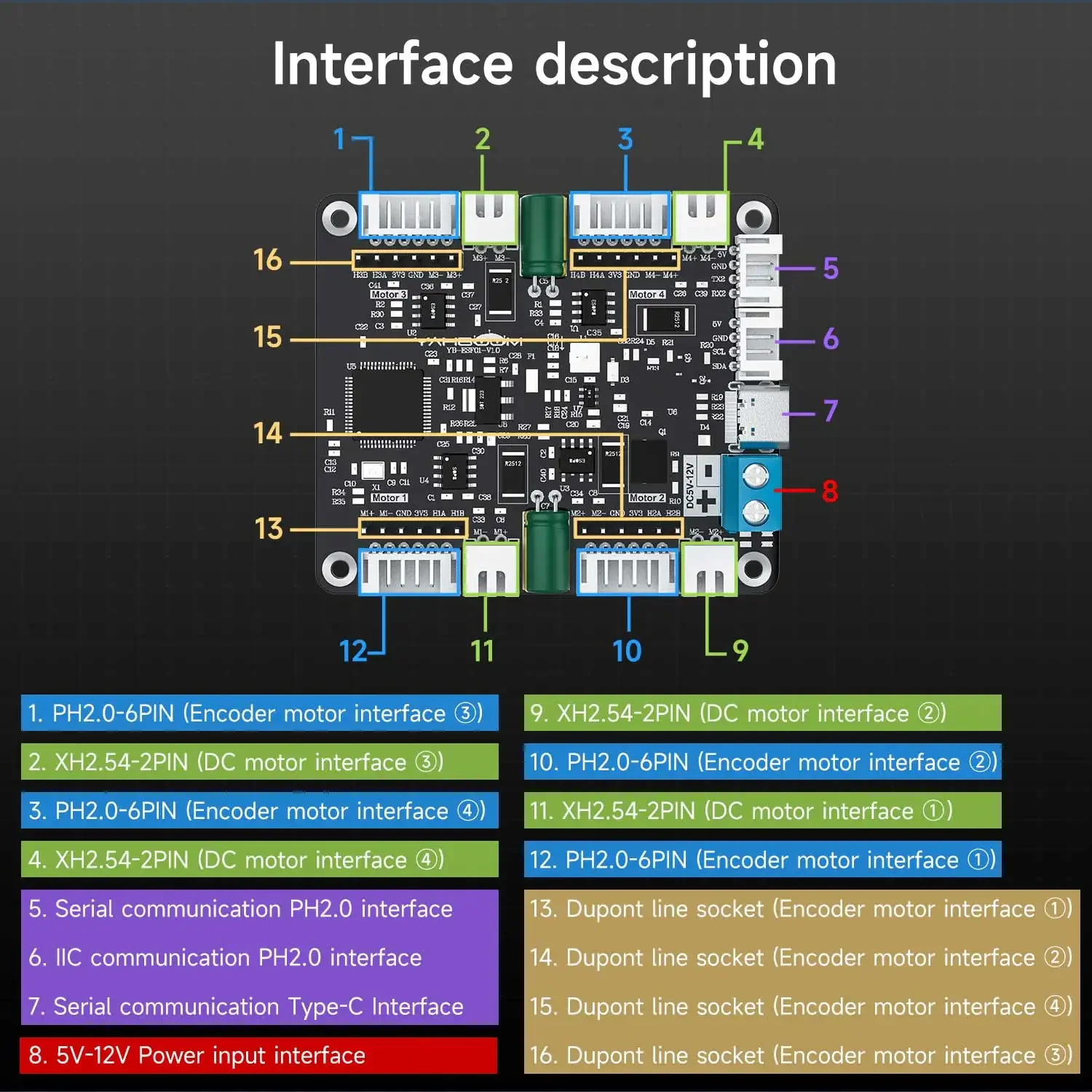 Yahboom 4-Channel Encoder Moto - Diy Electronic Modules incelemesi ve fiyatı