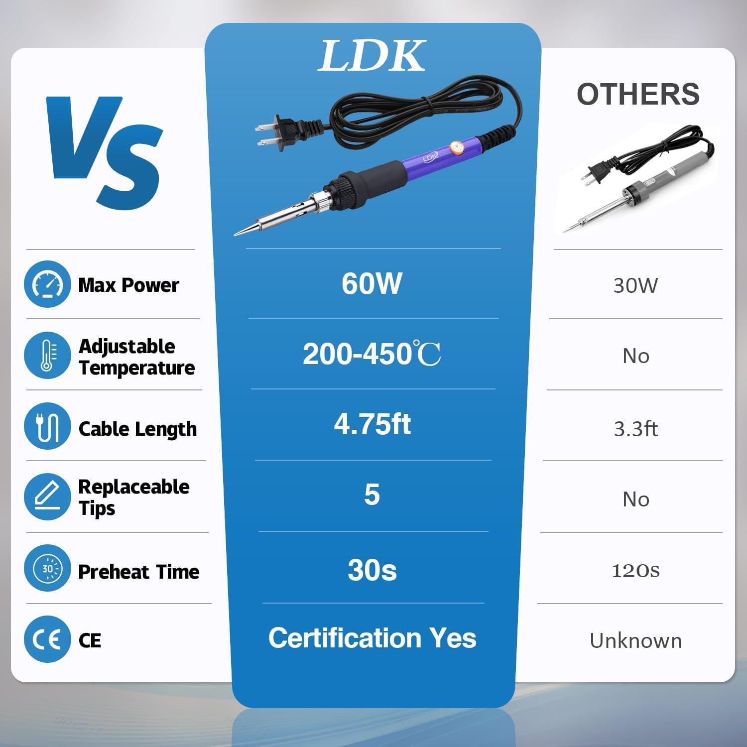 Soldering Iron Kit 60W with Ad - Soldering Iron Kit incelemesi ve fiyatı