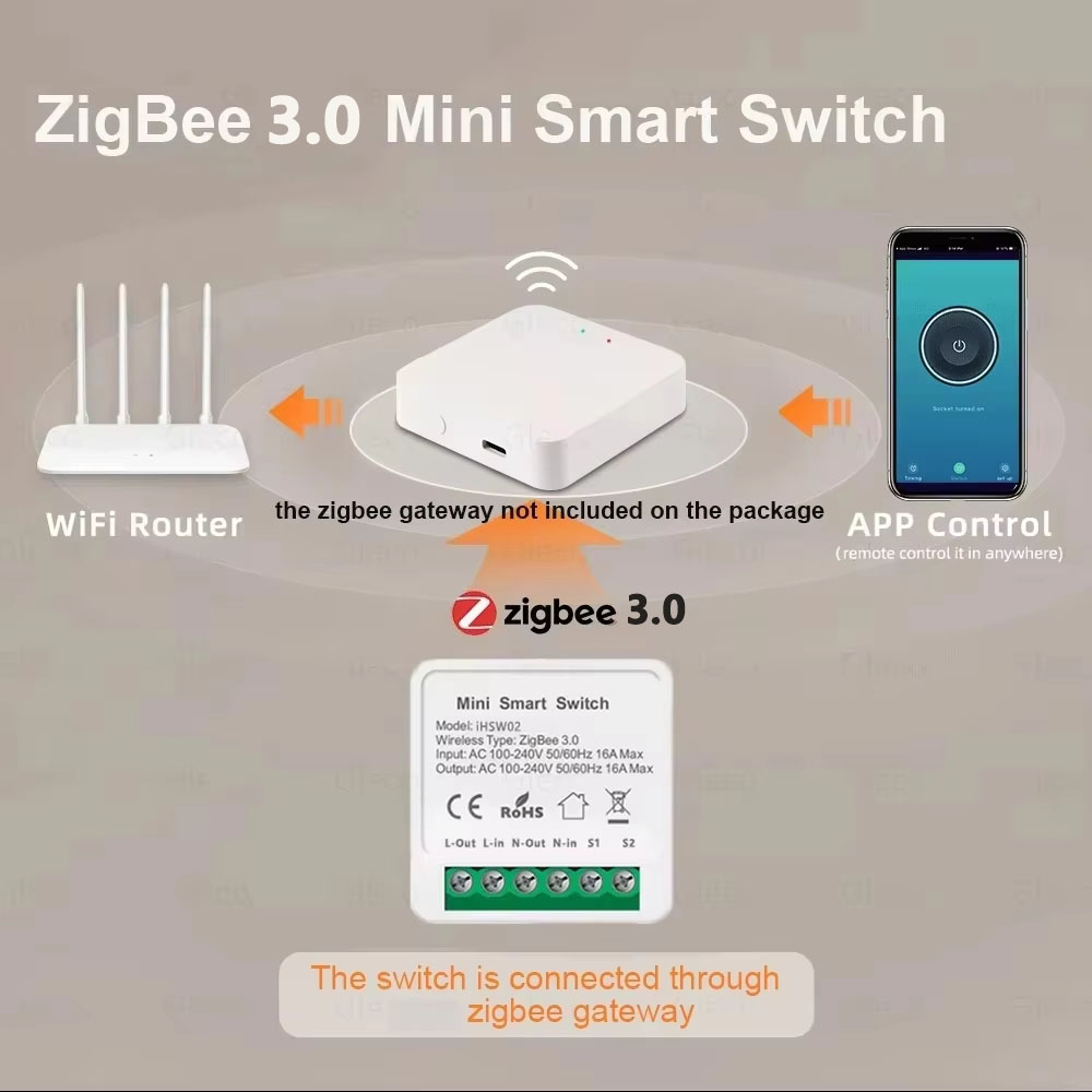 For Tuya Mini Smart WiFi Switc - Diy Electronic Modules incelemesi ve fiyatı