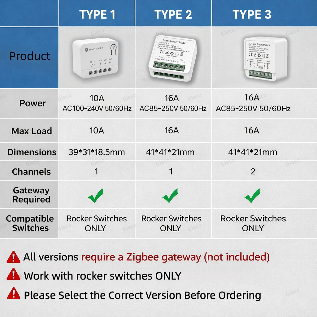 Zigbee TUYA 1/2Gang Mini Smart - Diy Electronic Modules incelemesi ve fiyatı